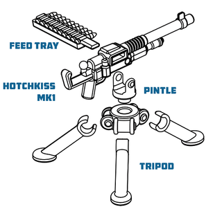 BRICKARMS Hotchkiss Mk1 M1909 + Ammo & Tripod Accessories Brickarms   